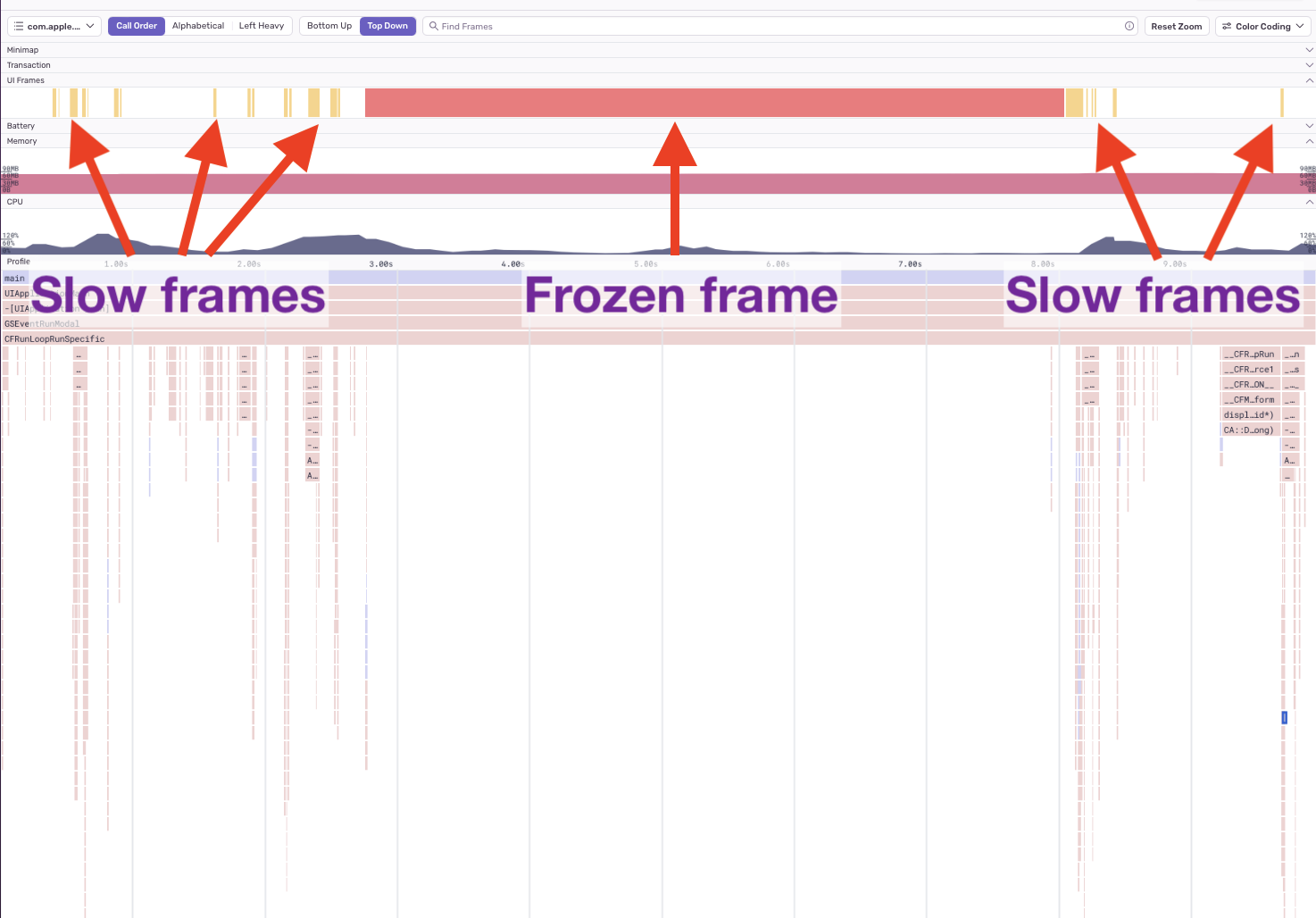 Sentry displays slow and frozen frames above the flamechart of a particular profile.